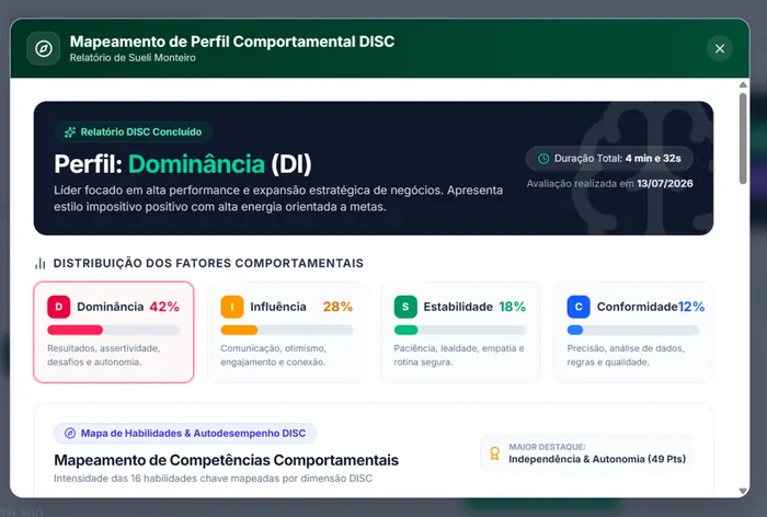 Relatório de Perfil Comportamental DISC da GTH 360